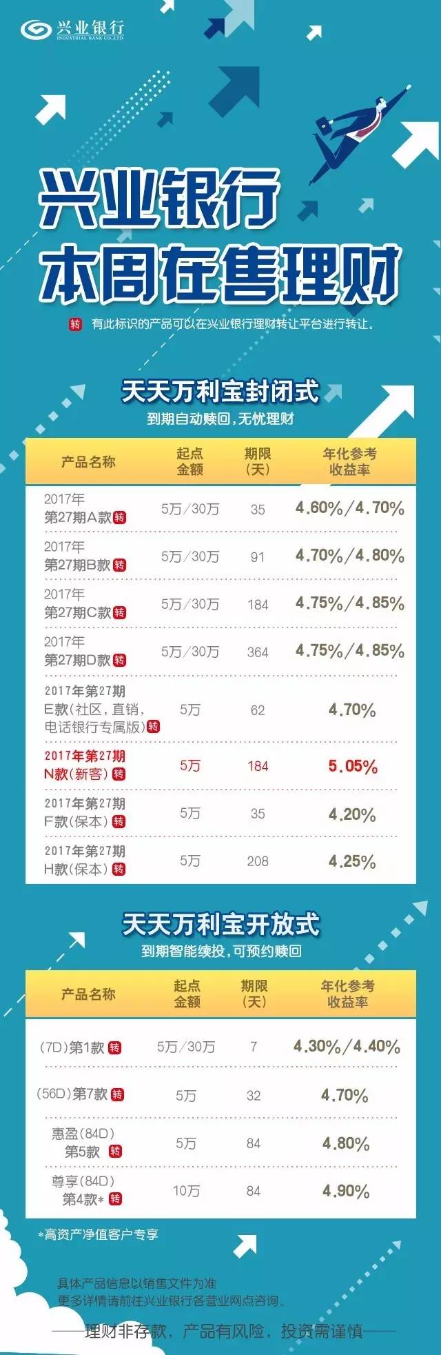 28理财报警(理财报警打什么电话)