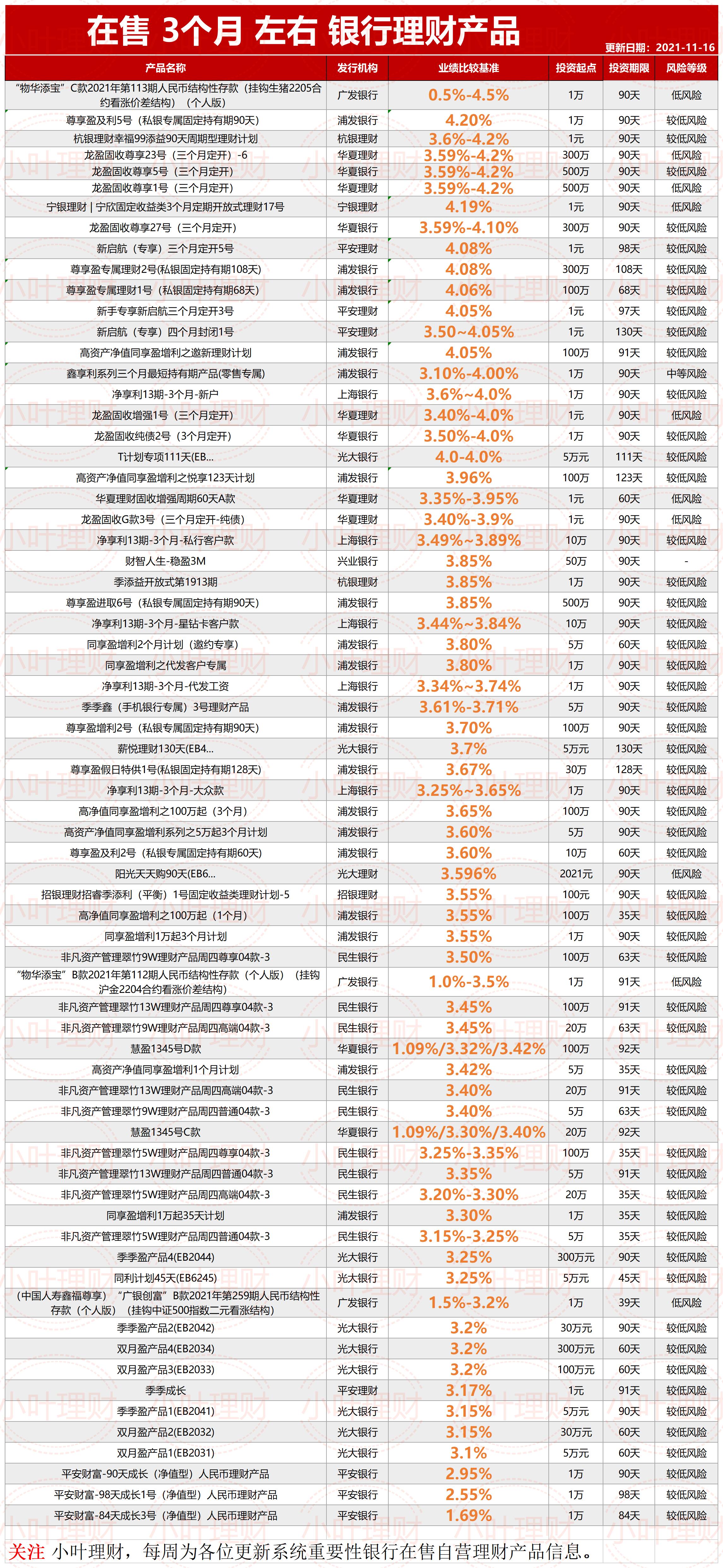 月度死期理财(理财死期是什么意思)