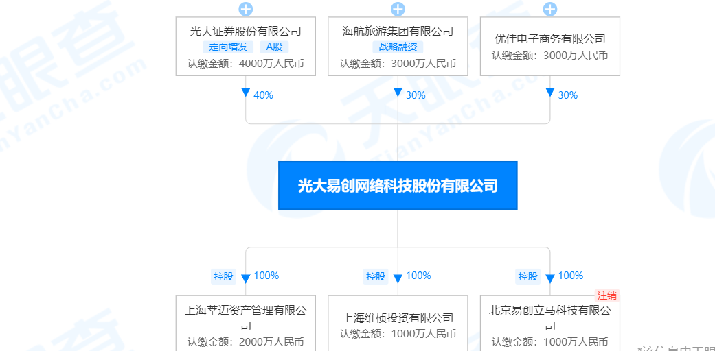 三胞理财(三胞集团资金链)