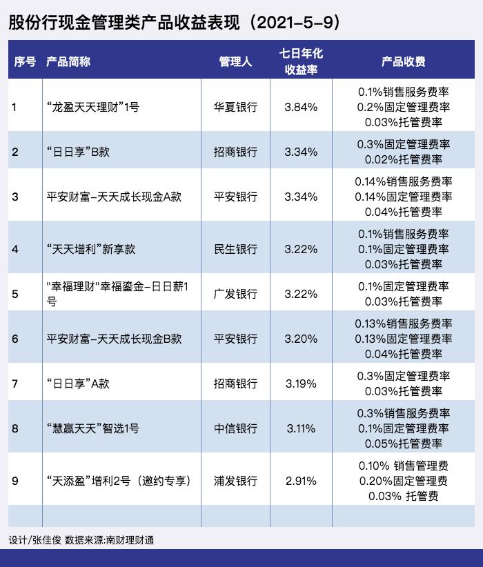 日日享理财(日日享理财8088这几天没显示收益)
