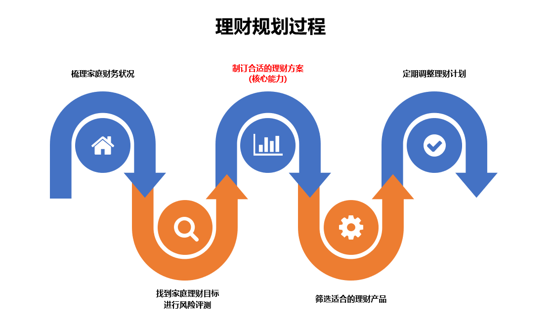 目前的理财(目前的理财产品安全吗)