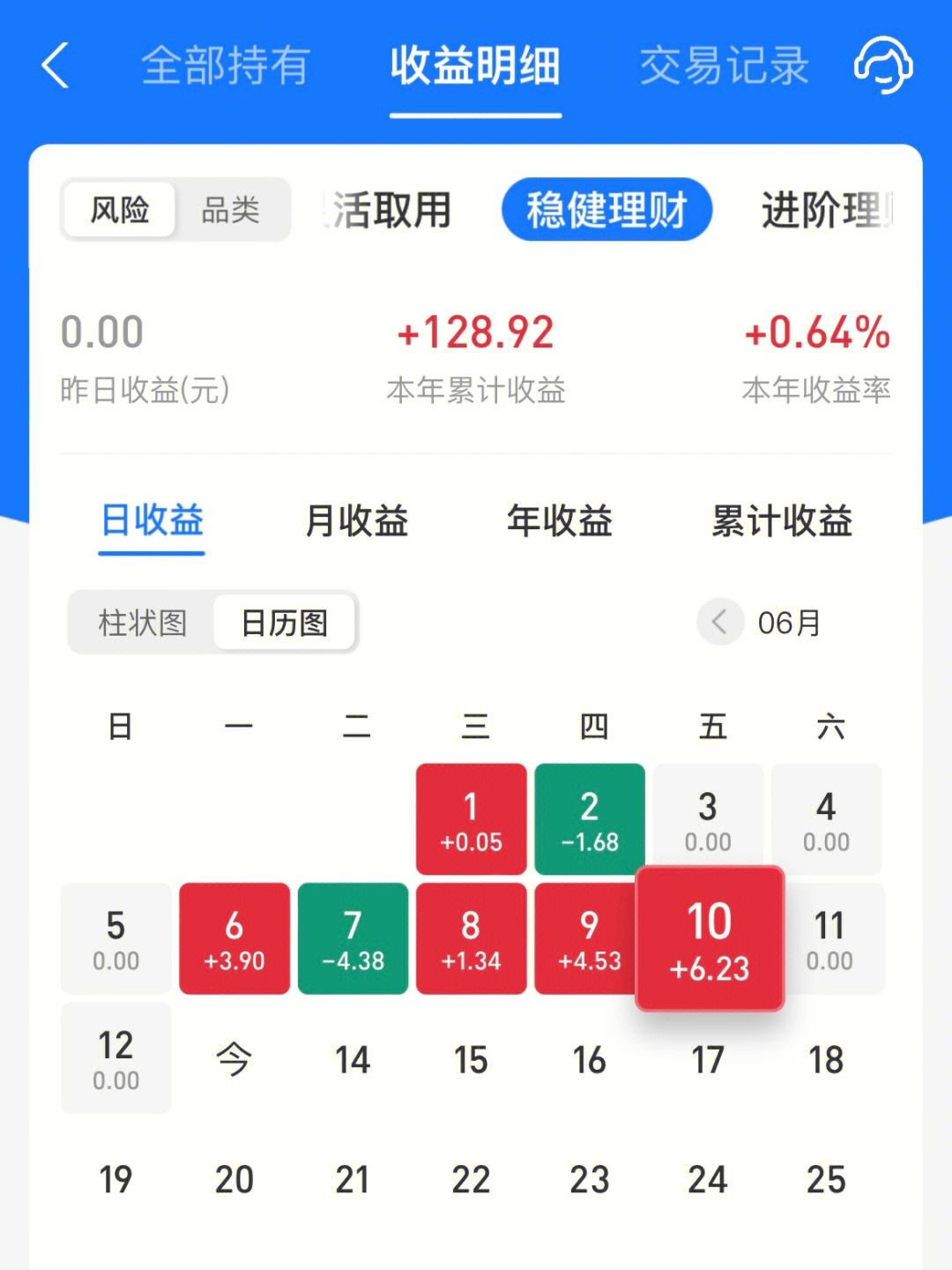 理财股票收益(理财股票收益怎么计算)