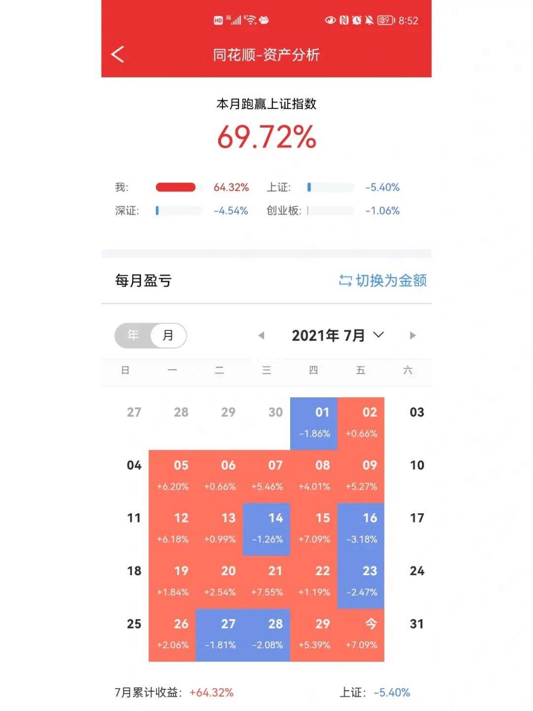 理财股票收益(理财股票收益怎么计算)