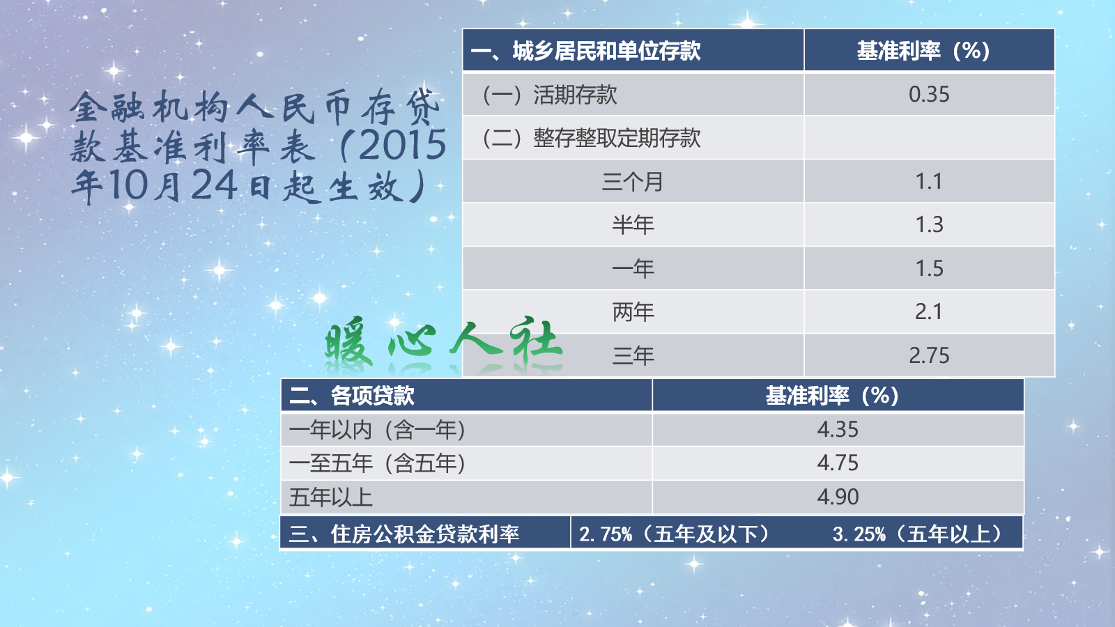 月定期理财(定期理财会不会亏损本金)