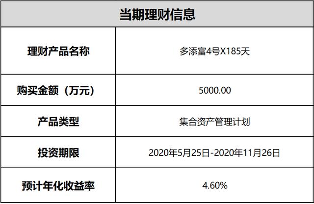 广发理财最高(广发理财利率多少)