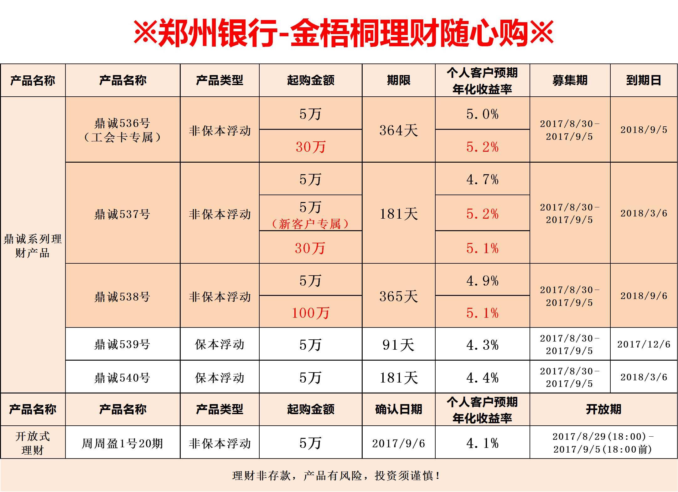 理财中奉献(理财重要性的名言警句)