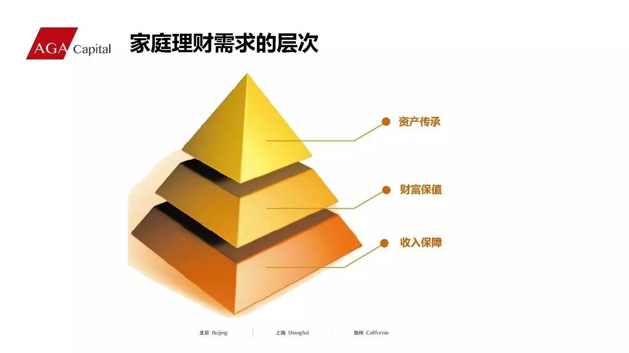 理财险成年(理财产品要成年吗)