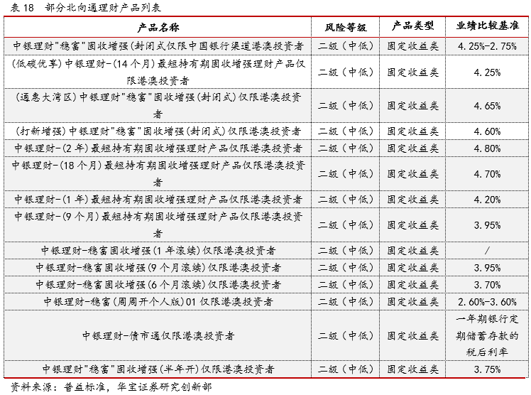 理财报表披露(理财业务信息披露中所需要披露的信息)
