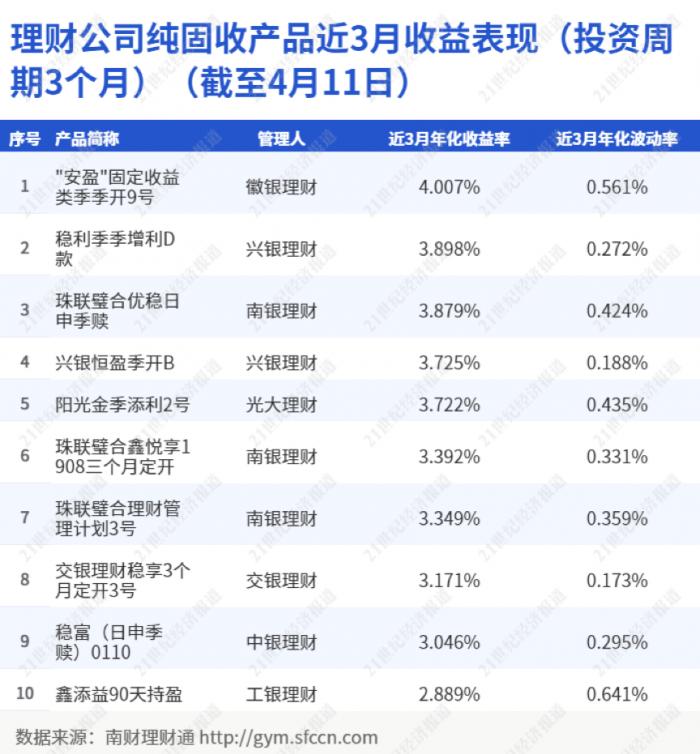 理财牛人榜(值得关注的理财大神v)