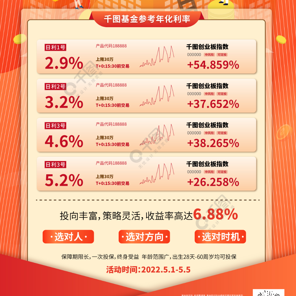 基金理财学习(基金理财新手入门必修课)