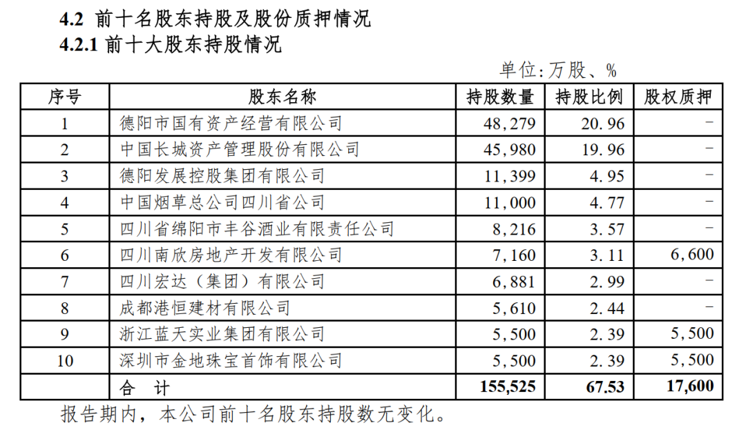 长城华西理财(长城华西银行理财产品在售)