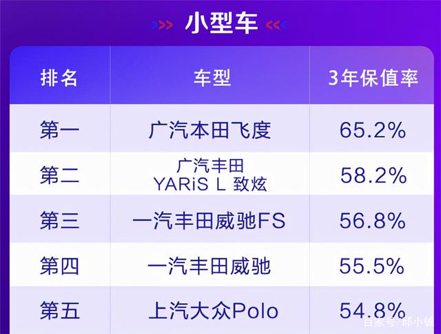 理财型车型(号称理财产品的车)