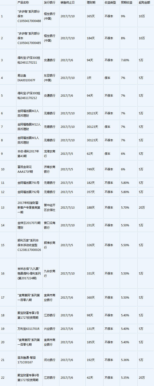 理财学校排名(理财学校排名榜)