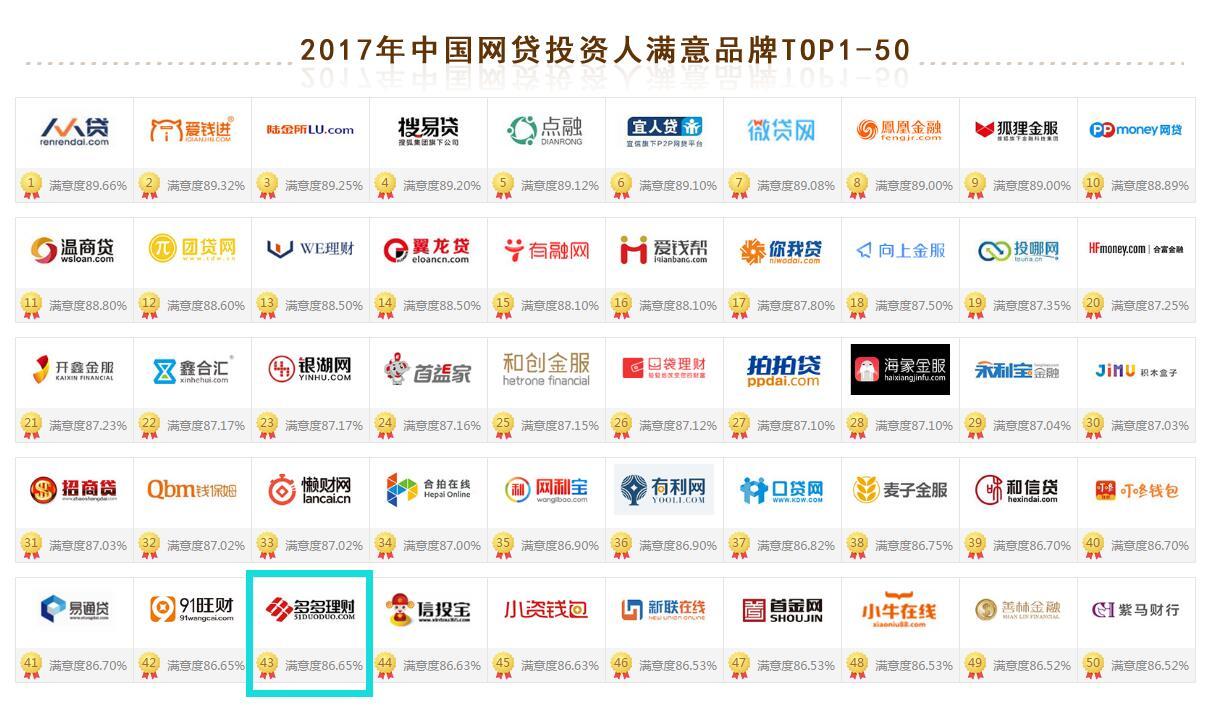 理财学校排名(理财学校排名榜)