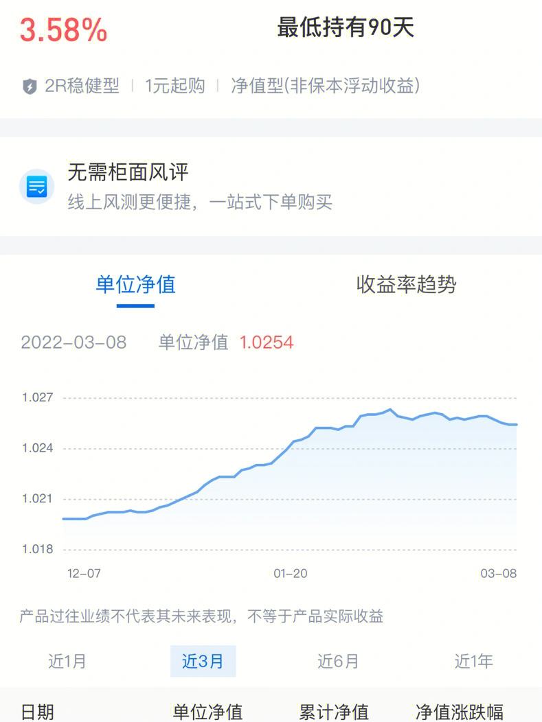 建行理财跌(建行理财跌多少)