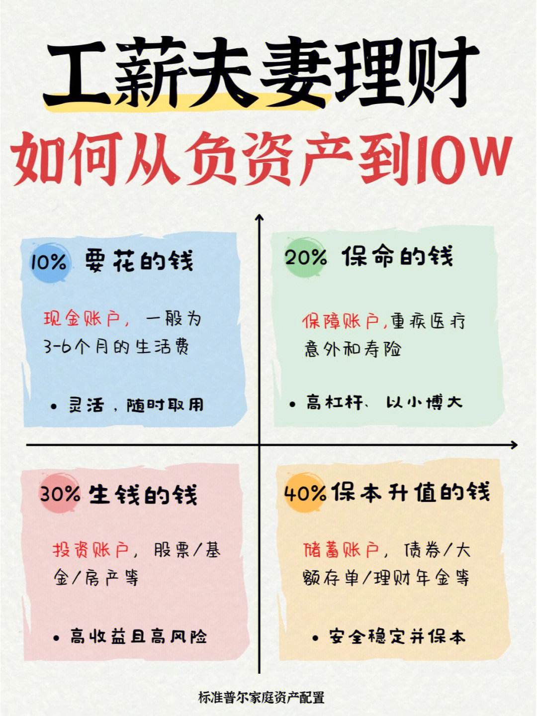 理财买辆车(买一辆汽车是不是理财目标)