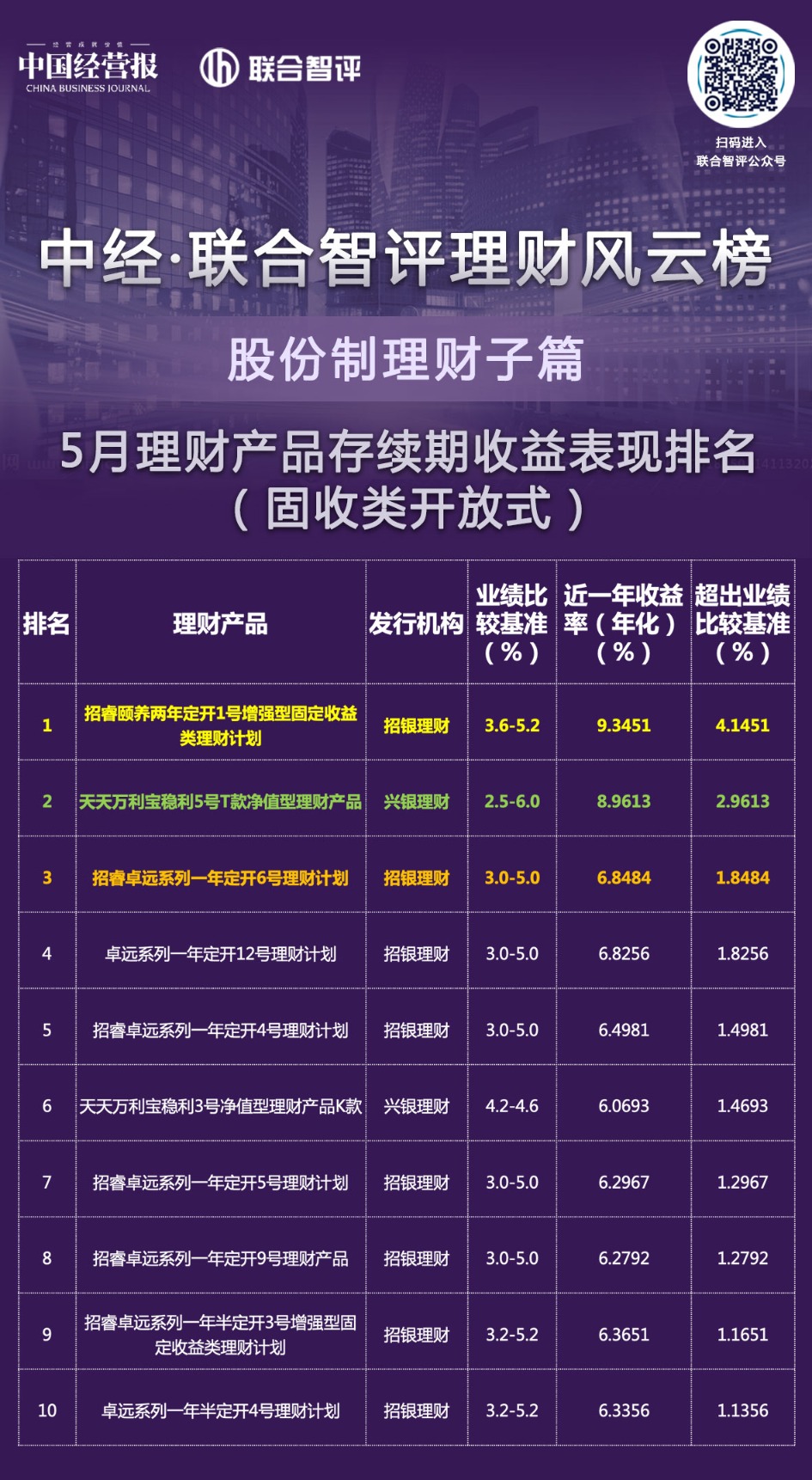 理财每月收益(理财每月收益1000)