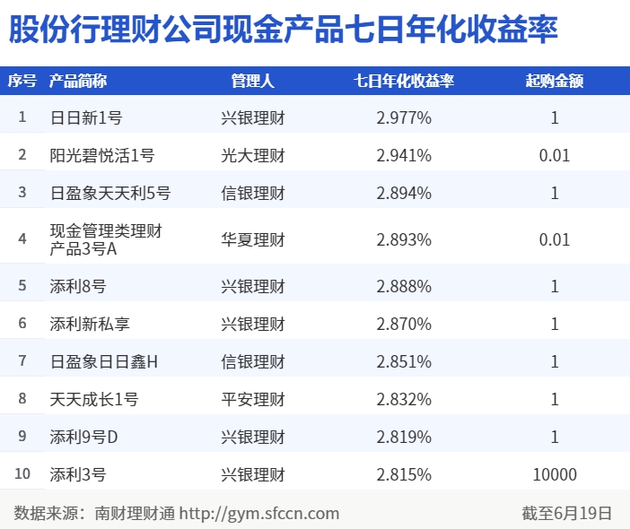 理财每月收益(理财每月收益1000)