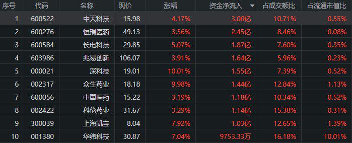 理财中油宝(中油宝app是正规的吗)