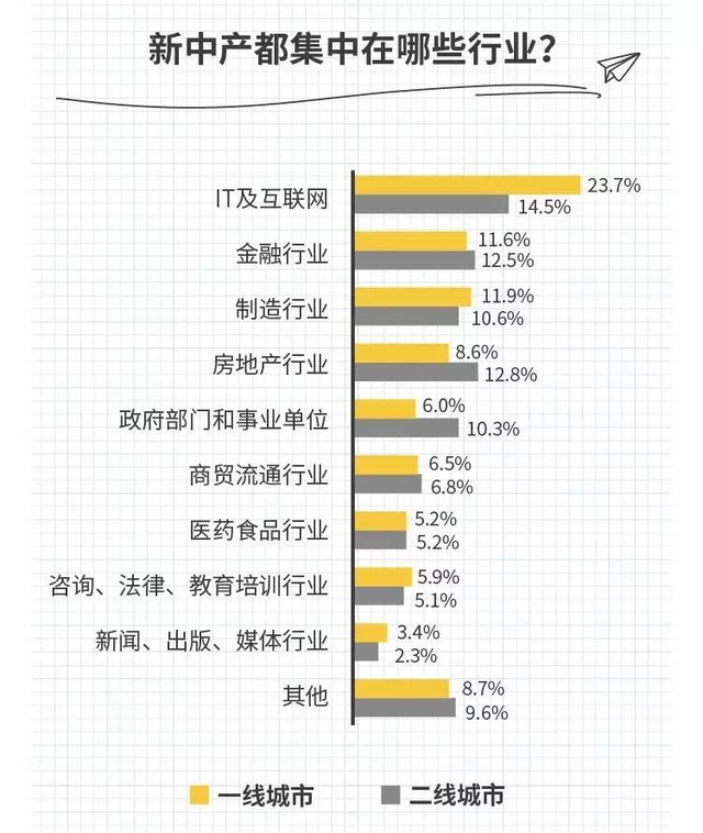 城市理财计划(理财规划方案包括哪些规划?)
