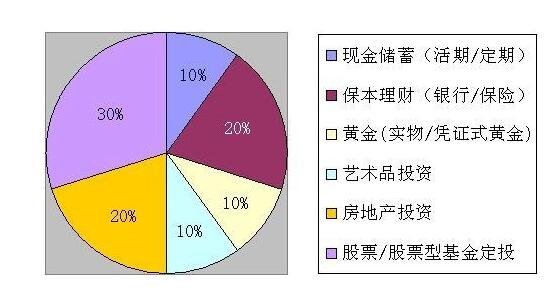 理财都包含(理财包含打工赚钱吗)