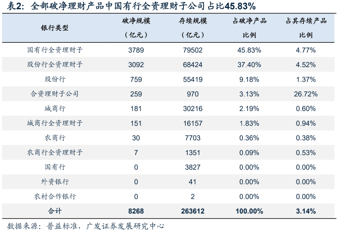 广发理财最高(广发银行 理财)