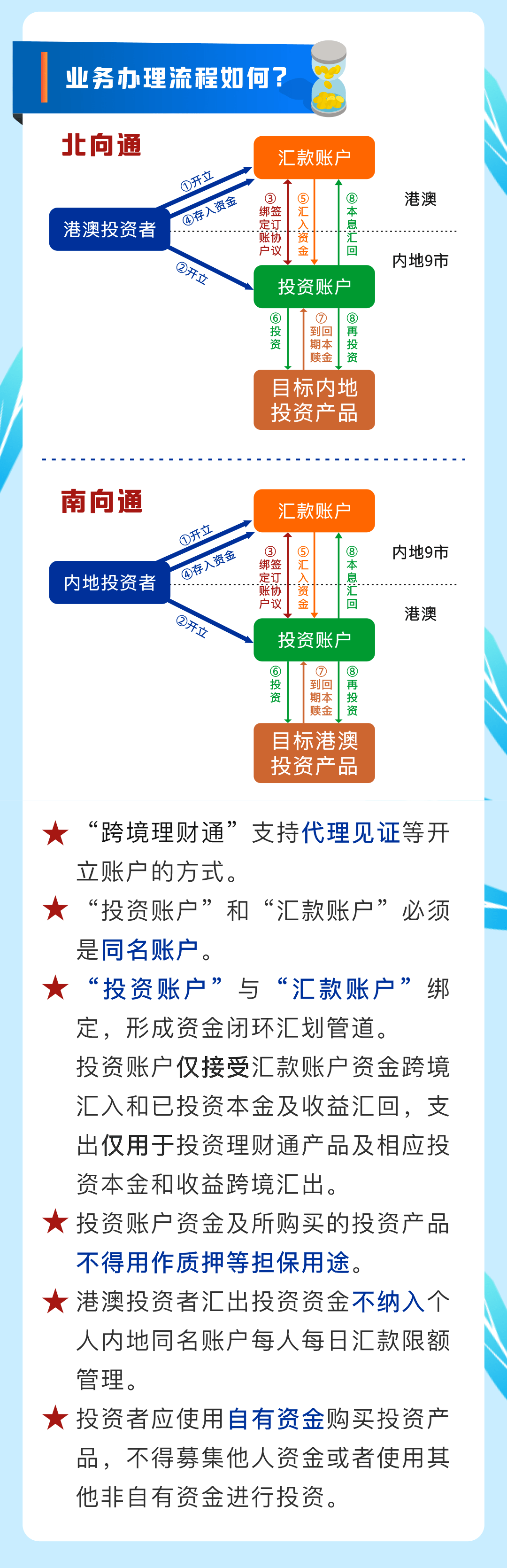 南向理财通(理财通新手指南)