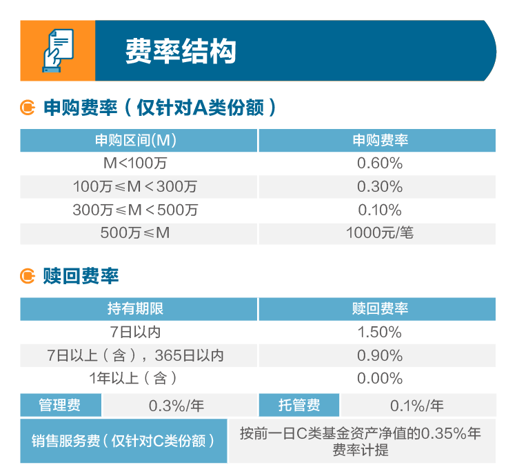 本益理财(本益比高好还是低好?)