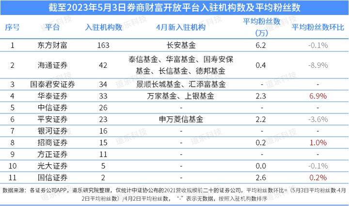 券商理财宝(券商理财和银行理财的区别)