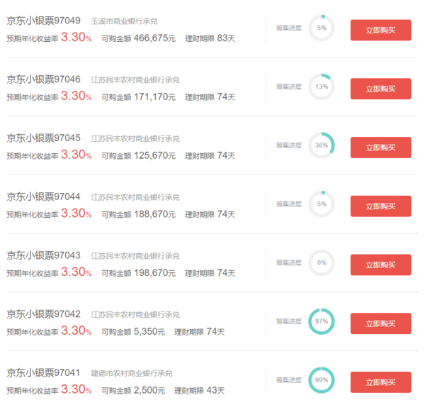 京东理财期限(京东理财金额是什么)