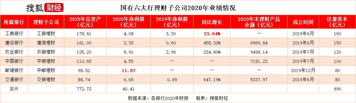 中银理财合资(中银理财有限公司)