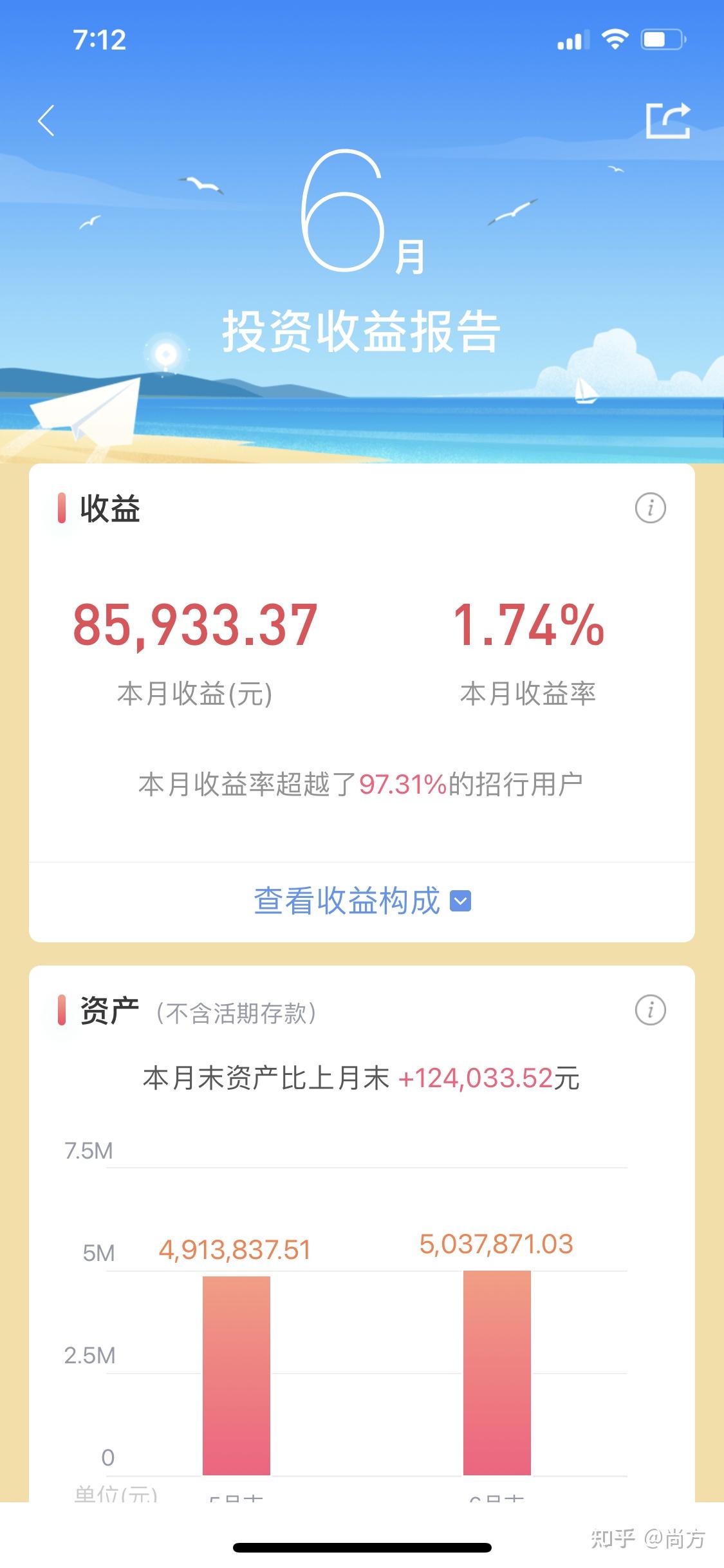 月定期理财(定期理财可以提前赎回吗)