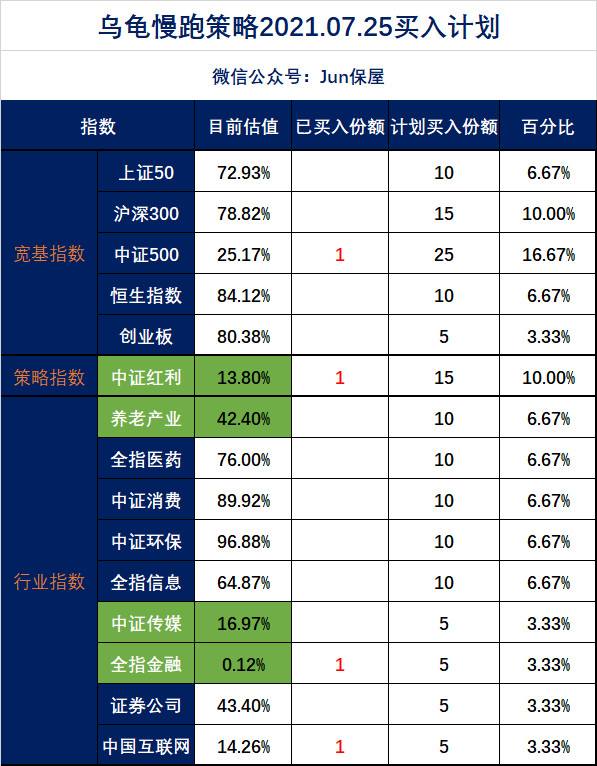 理财按份(理财按份额算还是按金额算)