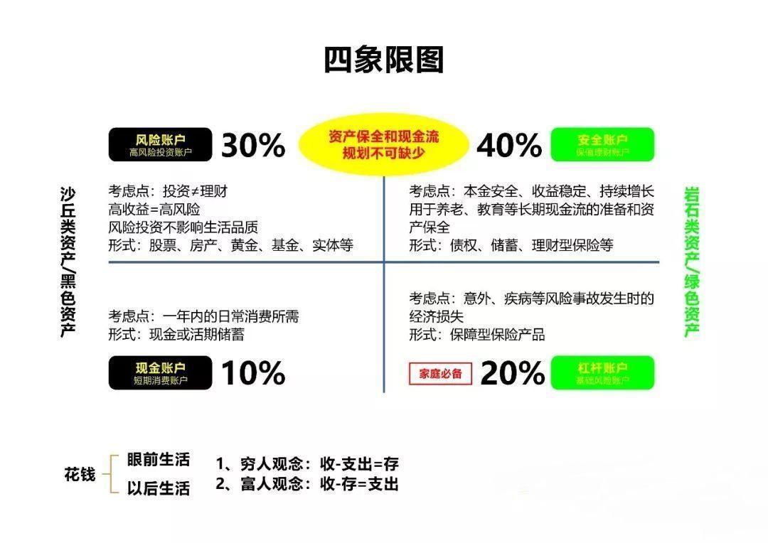 家庭在线理财(家庭在线理财可靠吗)