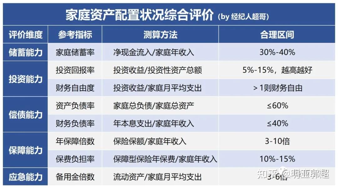 家庭在线理财(家庭在线理财可靠吗)