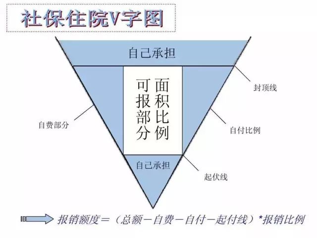报销和理财(报销理财买还是不买)