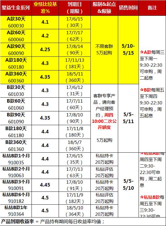 理财收益99(理财收益计算器)