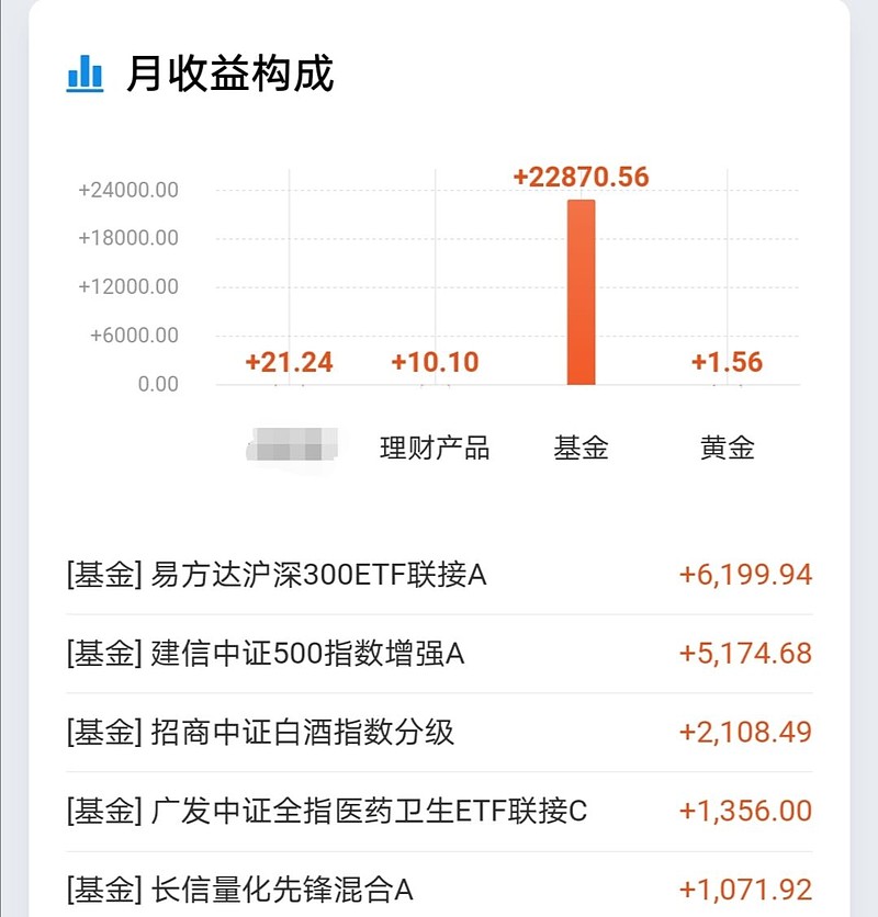 月理财收益(理财收益怎么算)