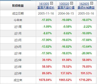 理财亏损表(理财产品亏损)