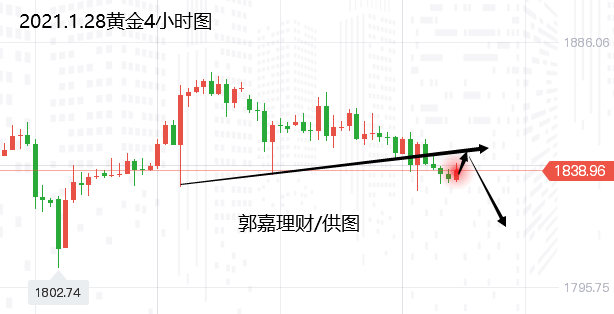 窄区间理财(窄区间理财什么意思)