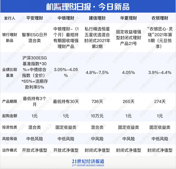 历史理财亏损(历史理财亏损怎么算)