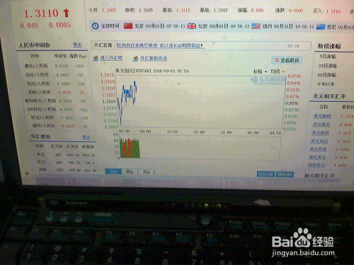 投资理财现汇(理财的汇率怎么算?)