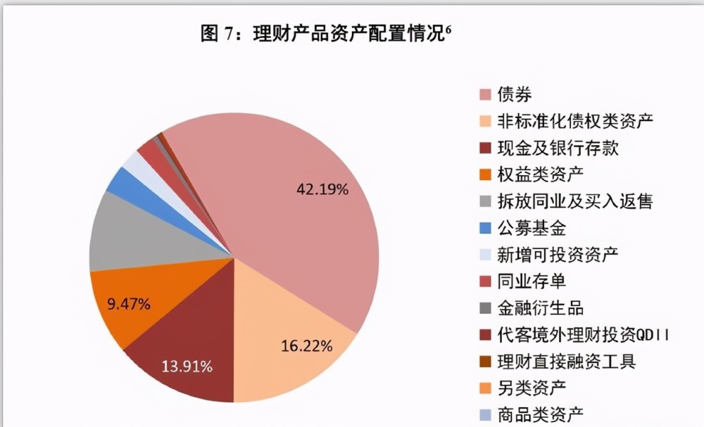 目前的理财(目前的理财方式有哪些?各有什么优缺点)