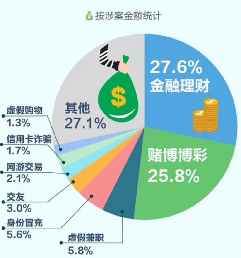 00厚理财(2001zh0001理财)