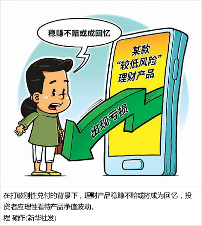 理财投资渠道(投资理财的渠道有哪些?按风险低至高排序写出)