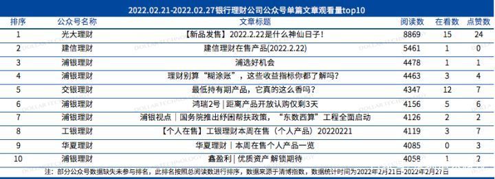 客户理财周报(客户理财周报怎么写)