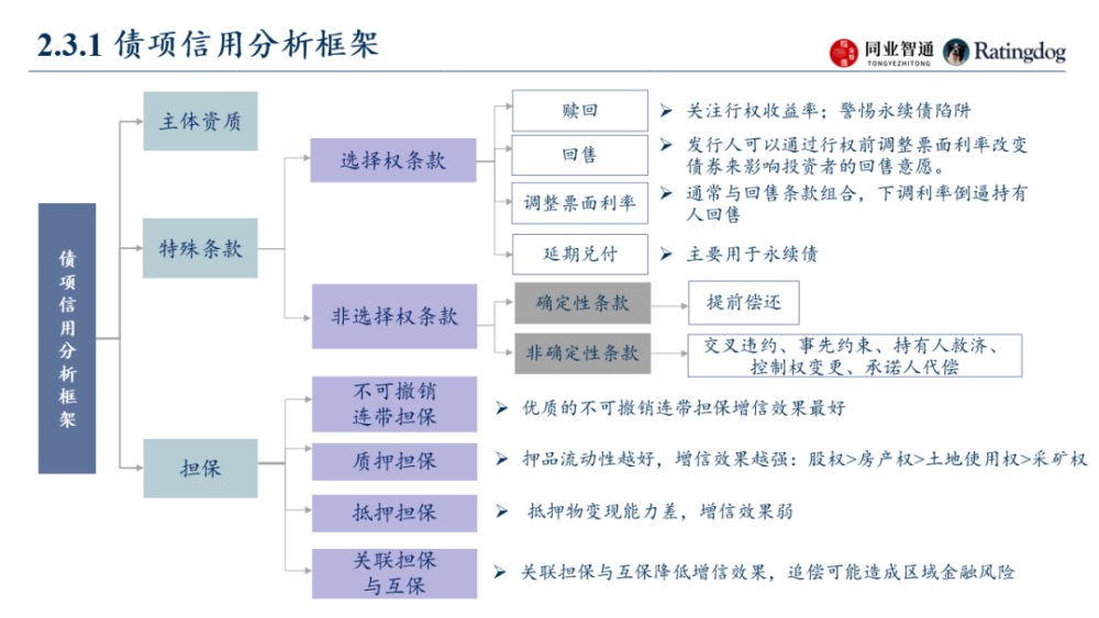章节理财(理财类小说)
