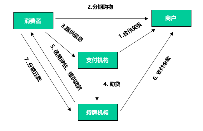理财融资效率(穷人的三种理财方法)