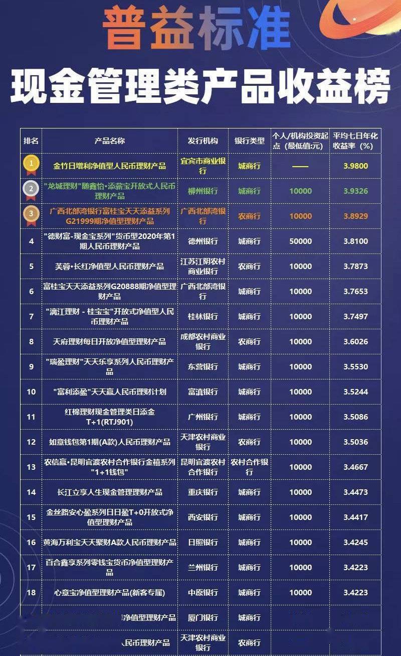 本益理财(本益新材料股份公司最新公告)