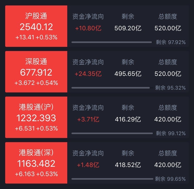 北上资本理财(北上资金 知乎)